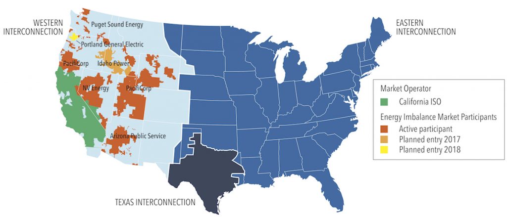 Three grids, known as interconnections, cover the continental United States. Within the Western Interconnection, utilities are gradually joining the Regional Energy Imbalance Market under the California Independent Service Operator, making energy exchanges more efficient. Data from CAISO.